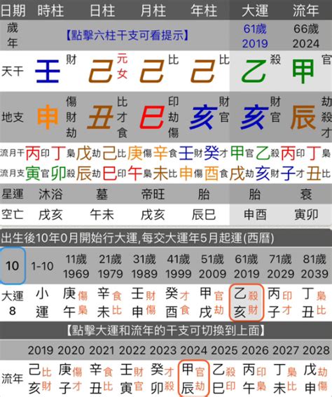 五行派八字規則|命理八字生活學－五行派